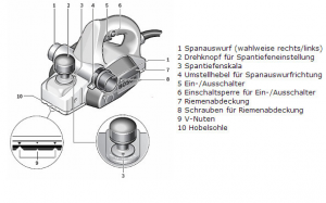 Test: Bosch Hobel PHO 20-82