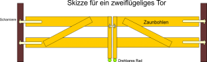 Zweiteiliges Tor selber bauen
