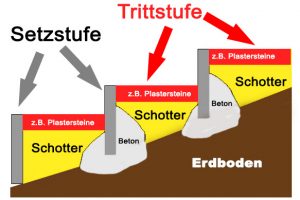 aussentreppe-gartentreppe-aufbau-skizze1