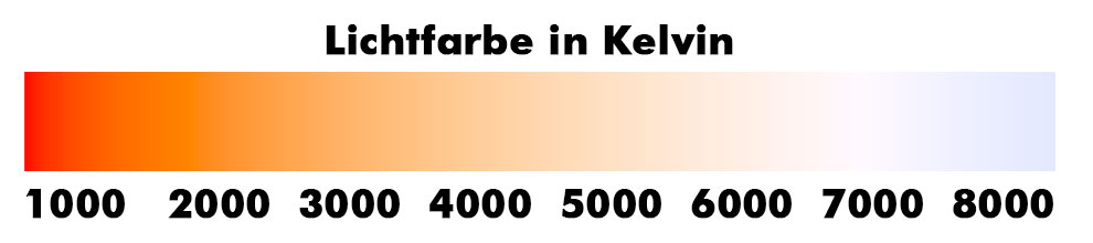 lichtfarbe-kelvin