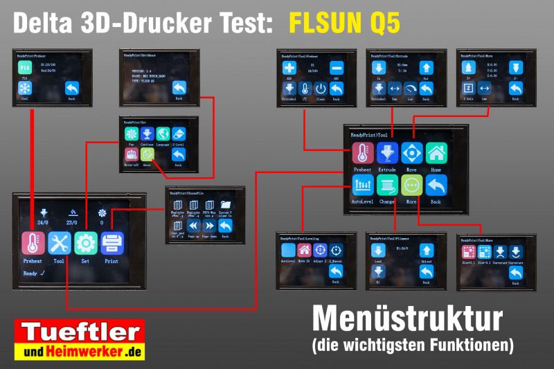 Flsun-Q5-Delta-3D-Drucker-Tutorial-Menuestruktur