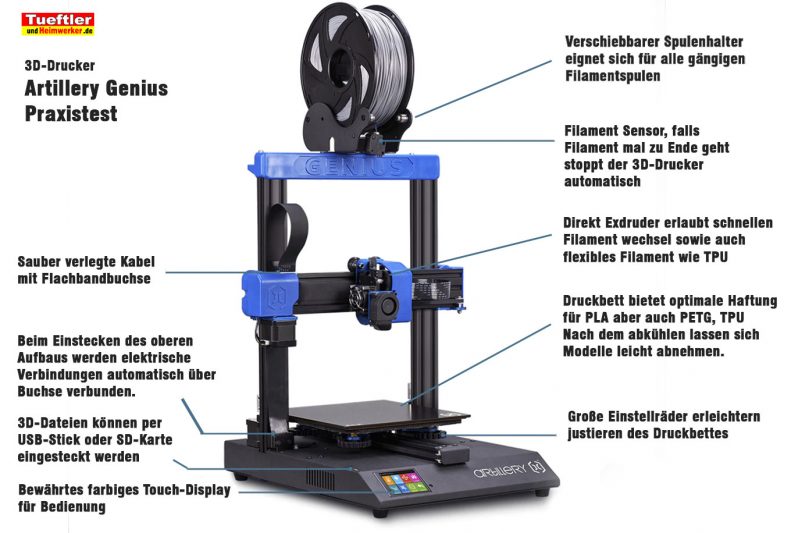 Artillery-Genius-Test-3D-Drucker-Aufbau