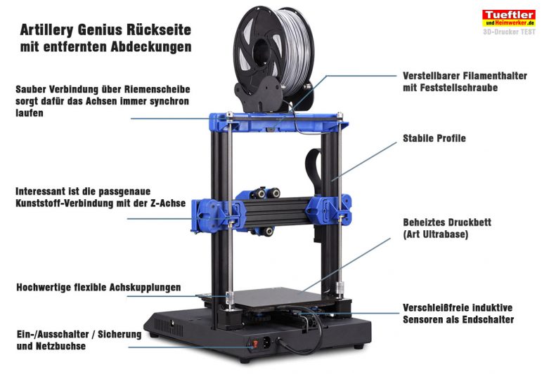 Artillery-Genius-Test-3D-Drucker-Aufbau-Rueckseite