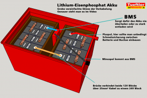 Lithium-Eisenphosphat-LiFePO4-Akku-bauen-Skizze-Verkabelung-BMS