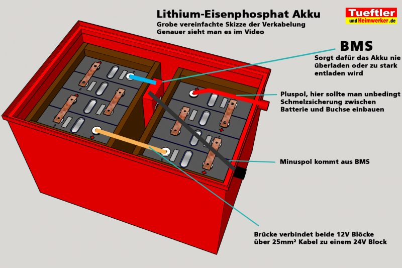 Lithium Eisenphosphat Solar-Speicher mit 5000 Wh selber bauen - DIY