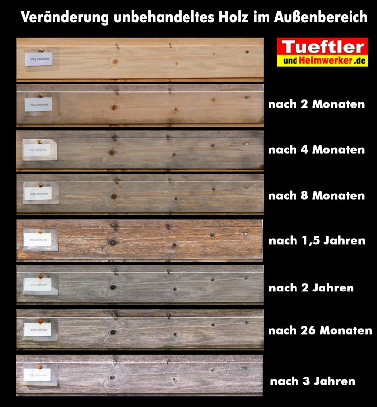 Holzschutz Ol Ausen Test