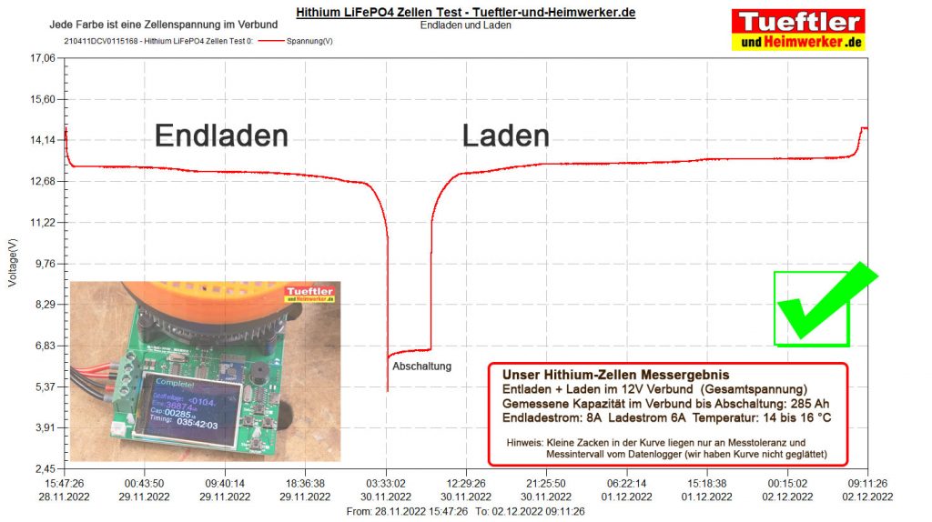 LiFePo4-Zellentest-Zellenvergleich-Zellenverbund-Laden-und-Entladen-Ergebnis-Kurve