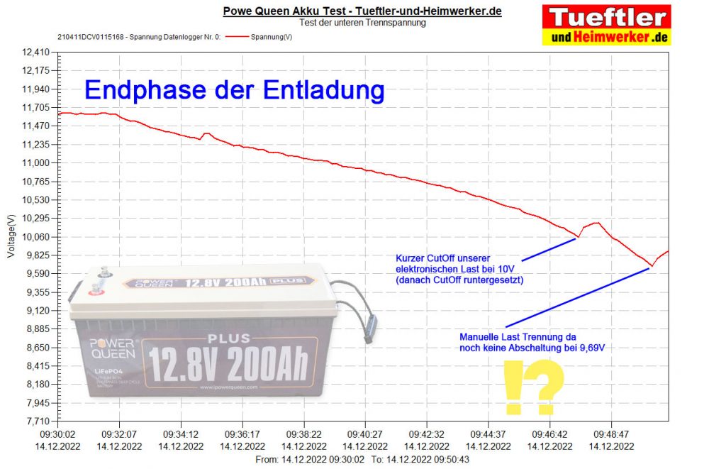 Power-Queen-12V-untere-Endabschaltung-testen