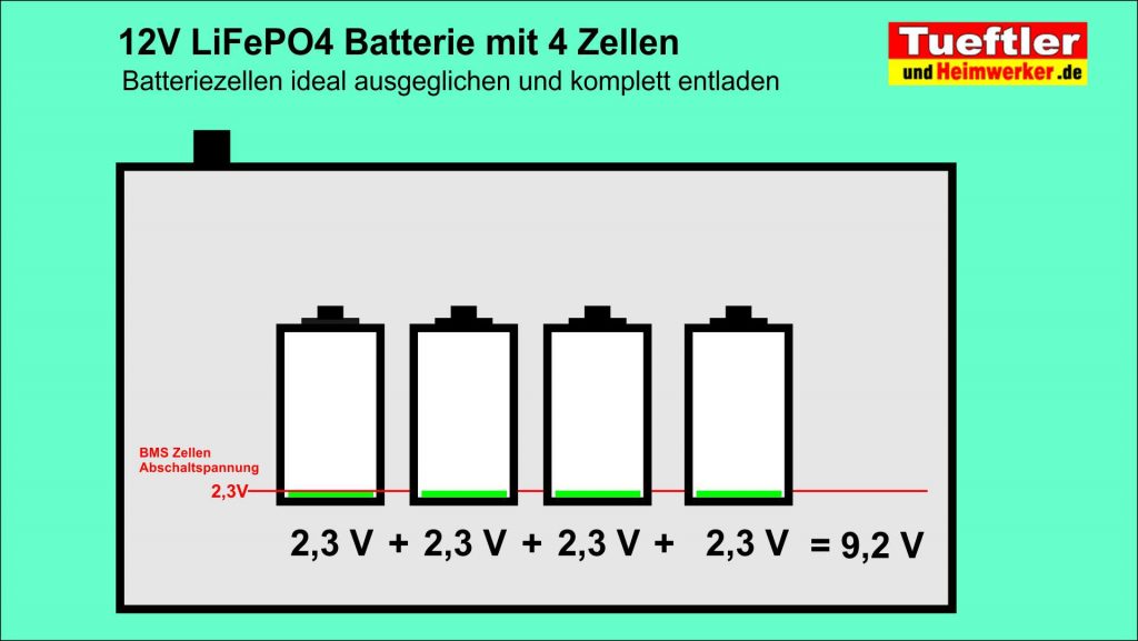 LiFePo4 Zellen ausgeglichen