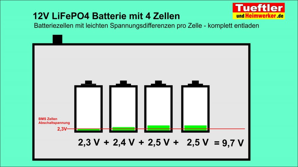 LiFePo4 Zellen mit leichter Differenzspannung