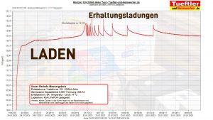 Redodo-12V-200Ah-Entladekurve-Akku-Laden-40A-Erhaltungsladen