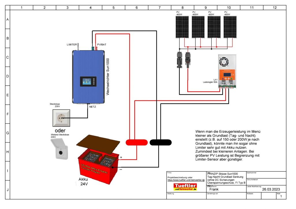 Betrieb ohne Limiter