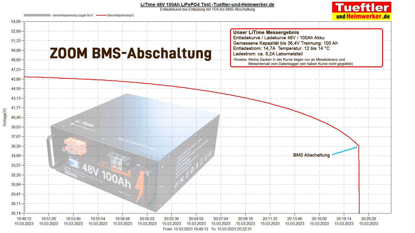 Test: LiTime 48V 100Ah LiFePO4 Rack Batterie im Metallgehäuse