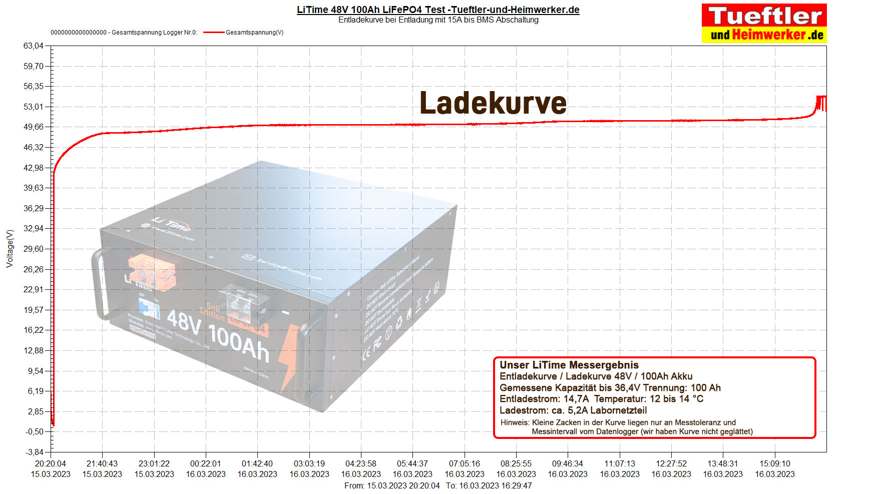 Datei:Verwendung von Lithium, Nachfrage 2011.jpg – Wikipedia