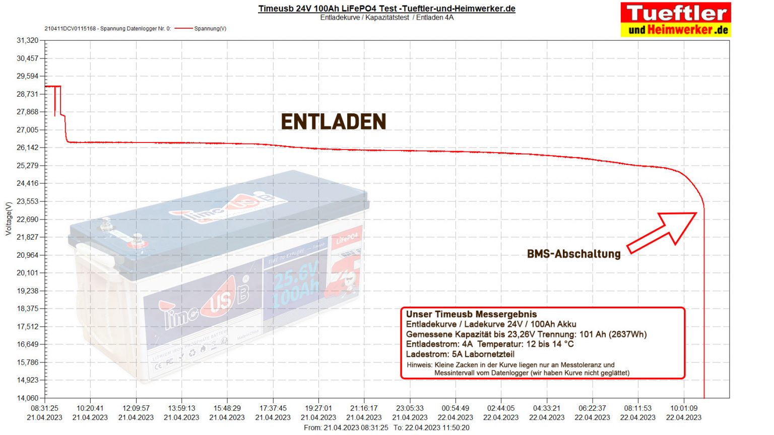 Kapazitt Batterie Berechnen