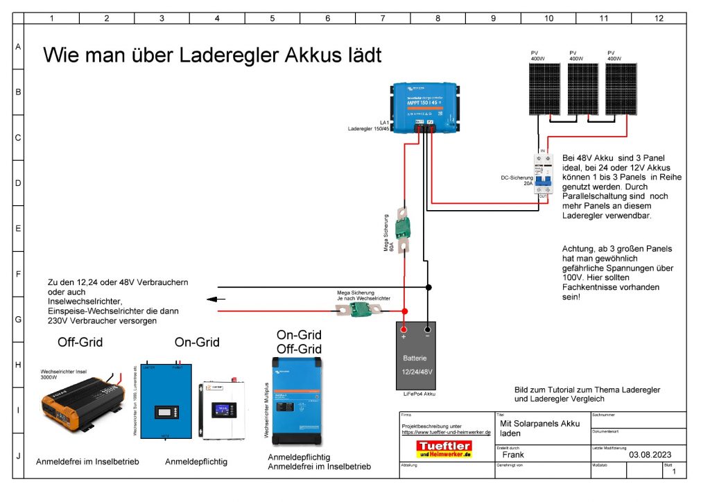 Ueber Solarpanel und Laderegler Akkus laden-Prinzip Beispiel