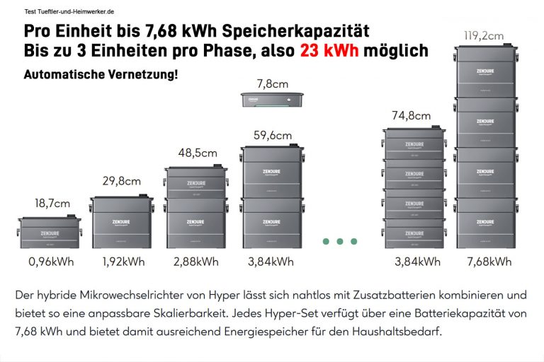 Hyper 2000 Test u. Tutorial zum Top Speicher für Balkonskraftwerke u. a ...