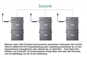 Zenlink
