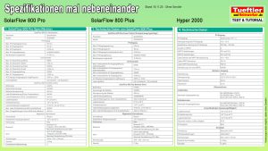 Daten-Spezifikationen-zendure---SolarFlow-800-Pro---SolarFlow-800-Plus---Hyper-2000-