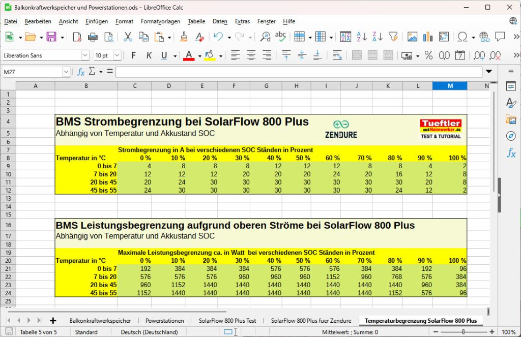 Ladestrombegrenzung SolarFlow 800 Plus