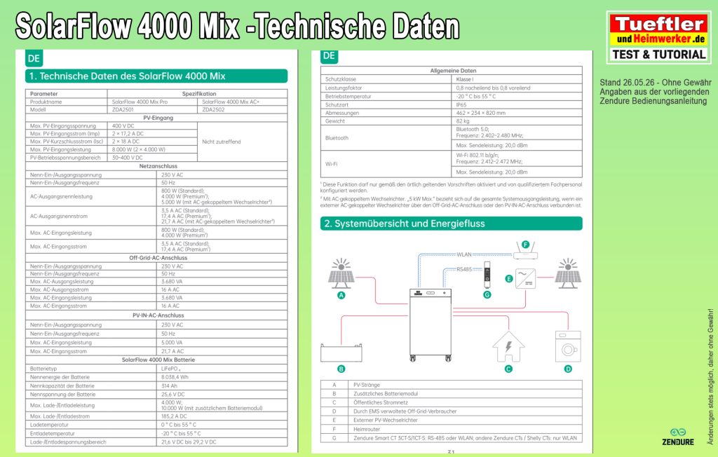 SolarFLow 4000 Mix Pro Datenblatt
