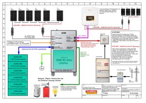 Schaltskizze Skizze die Anschlussmöglichkeiten von SolarFLow 4000 Mix Pro veranschaulicht
