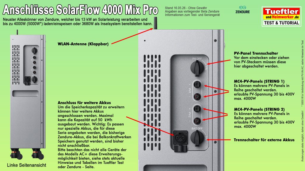 SolarFlow 4000 Mix Pro Tutorial - PV-Anschlüsse auf der linken Seite genau beschrieben