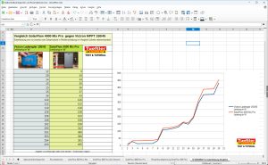 SolarFlow 4000 Mix Pro mit Victron MPPT im Vergleich